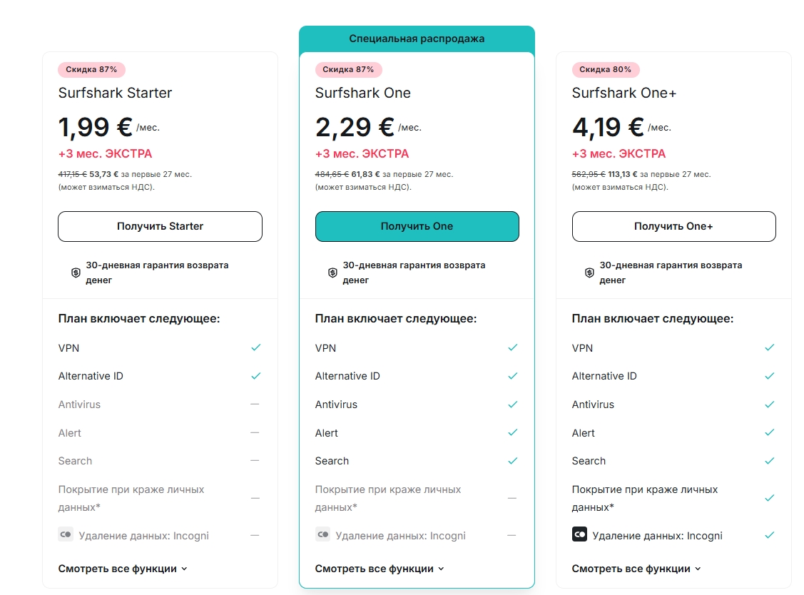 Тарифы Surfshark